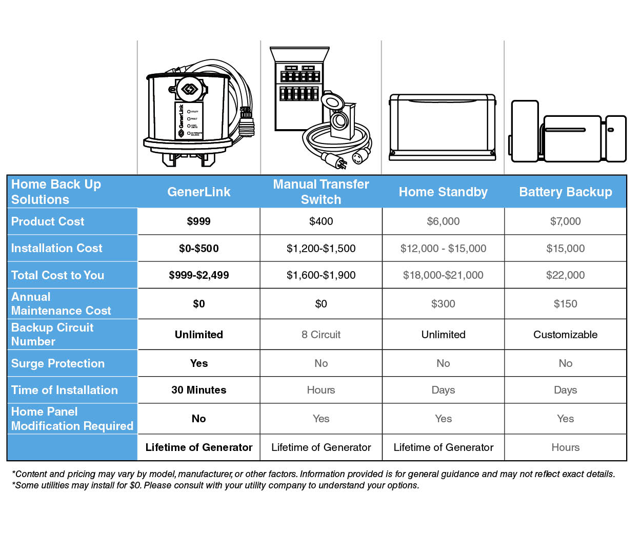 Generlink Transfer Switch Ford Bundle